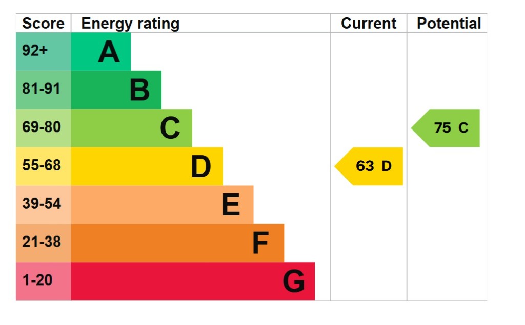 EPC 1
