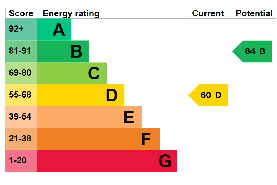 EPC 1