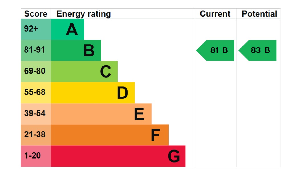 EPC 1