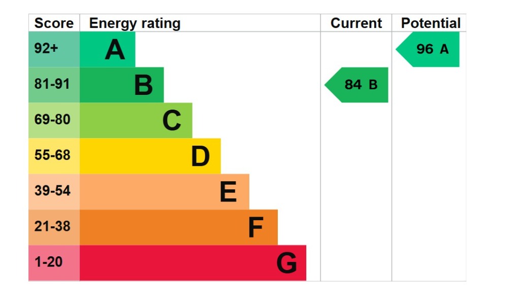 EPC 1